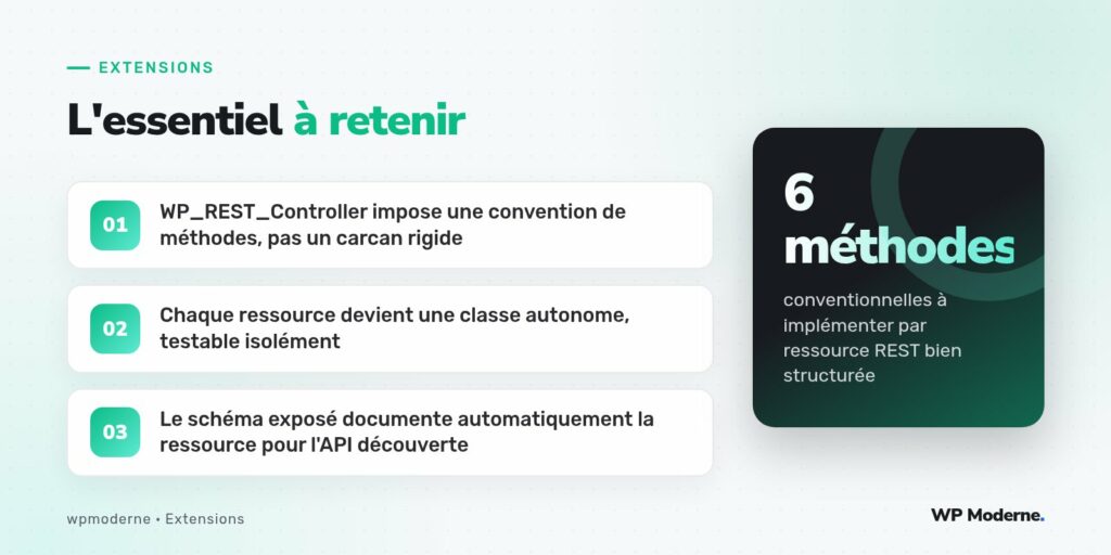 L'essentiel à retenir : WP_REST_Controller impose une convention de méthodes, pas un carcan rigide ; Chaque ressource devient une classe autonome, testable isolément ; Le schéma exposé documente automatiquement la ressource pour l'API découverte