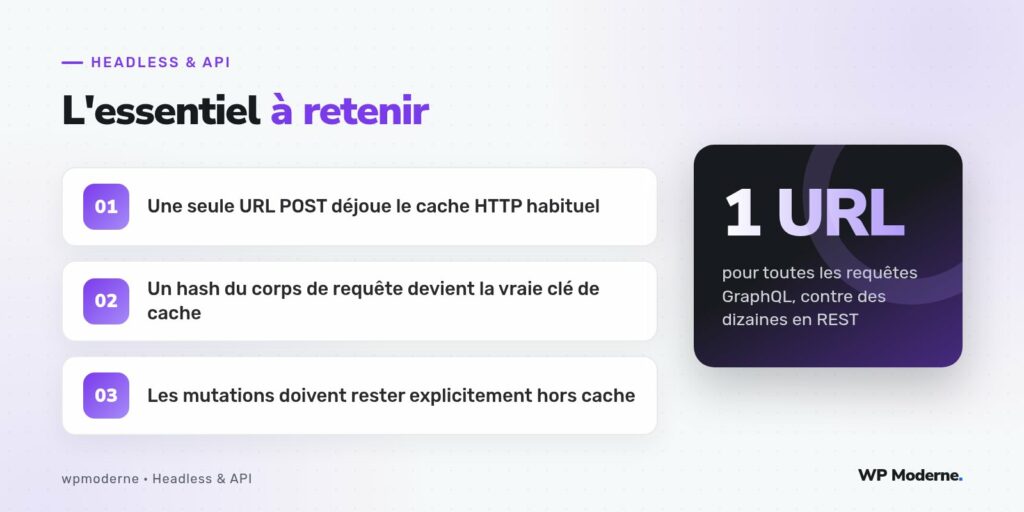 L'essentiel à retenir : Une seule URL POST déjoue le cache HTTP habituel ; Un hash du corps de requête devient la vraie clé de cache ; Les mutations doivent rester explicitement hors cache