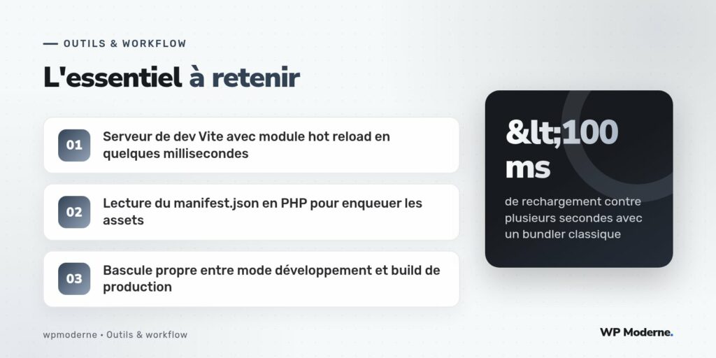 L'essentiel à retenir : Serveur de dev Vite avec module hot reload en quelques millisecondes ; Lecture du manifest.json en PHP pour enqueuer les assets ; Bascule propre entre mode développement et build de production