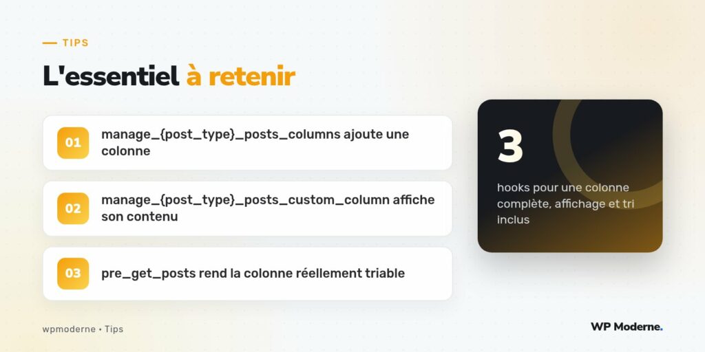 L'essentiel à retenir : manage_{post_type}_posts_columns ajoute une colonne ; manage_{post_type}_posts_custom_column affiche son contenu ; pre_get_posts rend la colonne réellement triable