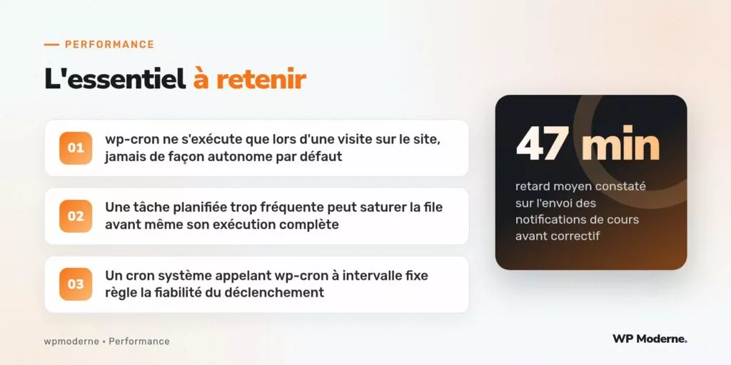 L'essentiel à retenir : wp-cron ne s'exécute que lors d'une visite sur le site, jamais de façon autonome par défaut ; Une tâche planifiée trop fréquente peut saturer la file avant même son exécution complète ; Un cron système appelant wp-cron à intervalle fixe règle la fiabilité du déclenchement