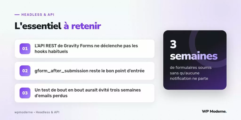 L'essentiel à retenir : L'API REST de Gravity Forms ne déclenche pas les hooks habituels ; gform_after_submission reste le bon point d'entrée ; Un test de bout en bout aurait évité trois semaines d'emails perdus