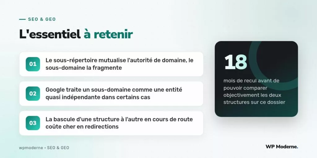 L'essentiel à retenir : Le sous-répertoire mutualise l'autorité de domaine, le sous-domaine la fragmente ; Google traite un sous-domaine comme une entité quasi indépendante dans certains cas ; La bascule d'une structure à l'autre en cours de route coûte cher en redirections