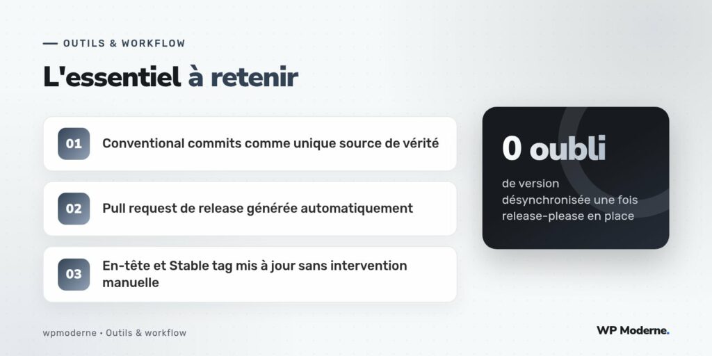 L'essentiel à retenir : Conventional commits comme unique source de vérité ; Pull request de release générée automatiquement ; En-tête et Stable tag mis à jour sans intervention manuelle