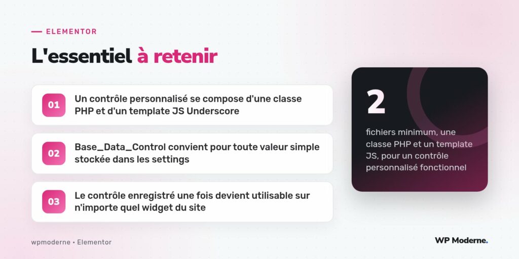 L'essentiel à retenir : Un contrôle personnalisé se compose d'une classe PHP et d'un template JS Underscore ; Base_Data_Control convient pour toute valeur simple stockée dans les settings ; Le contrôle enregistré une fois devient utilisable sur n'importe quel widget du site