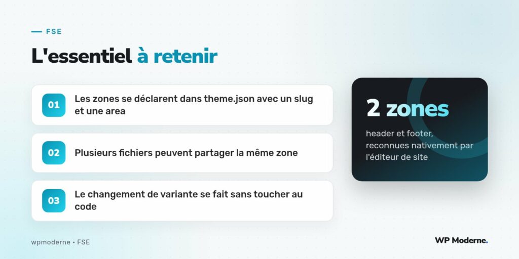 L'essentiel à retenir : Les zones se déclarent dans theme.json avec un slug et une area ; Plusieurs fichiers peuvent partager la même zone ; Le changement de variante se fait sans toucher au code