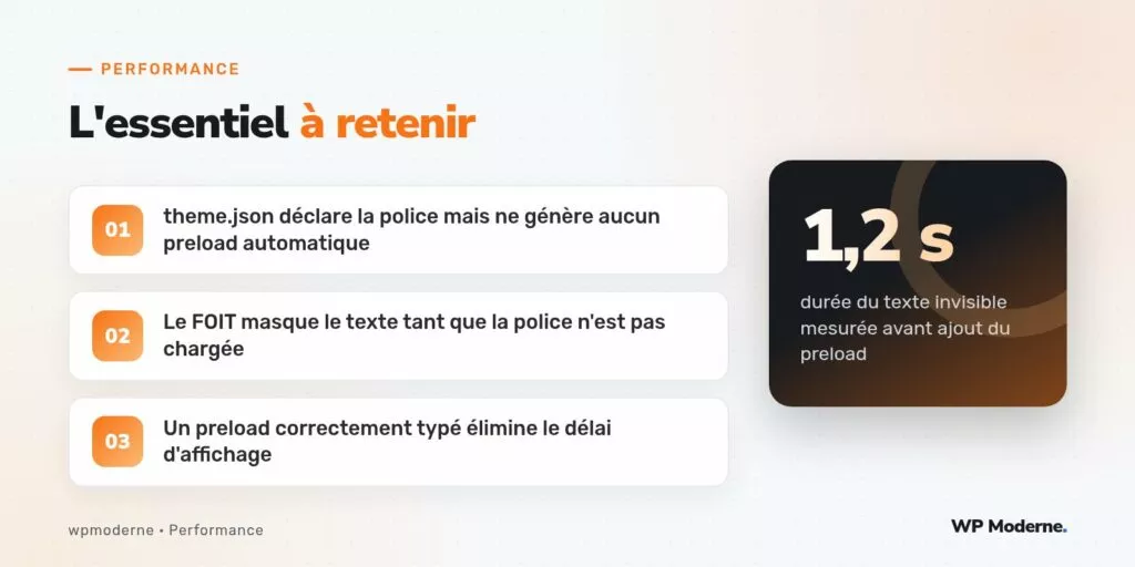 L'essentiel à retenir : theme.json déclare la police mais ne génère aucun preload automatique ; Le FOIT masque le texte tant que la police n'est pas chargée ; Un preload correctement typé élimine le délai d'affichage