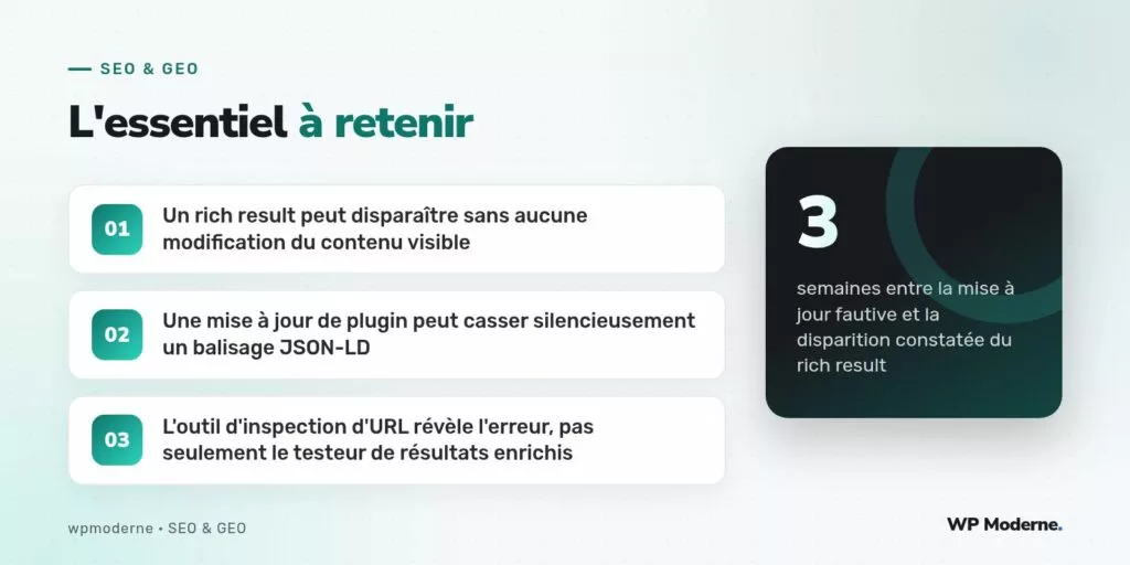 L'essentiel à retenir : Un rich result peut disparaître sans aucune modification du contenu visible ; Une mise à jour de plugin peut casser silencieusement un balisage JSON-LD ; L'outil d'inspection d'URL révèle l'erreur, pas seulement le testeur de résultats enrichis