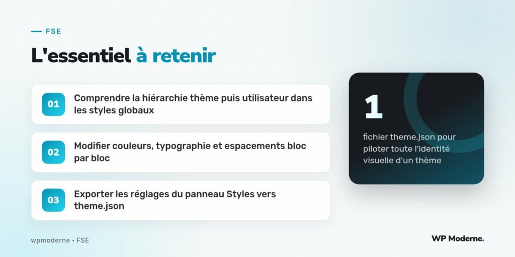 L'essentiel à retenir : Comprendre la hiérarchie thème puis utilisateur dans les styles globaux ; Modifier couleurs, typographie et espacements bloc par bloc ; Exporter les réglages du panneau Styles vers theme.json