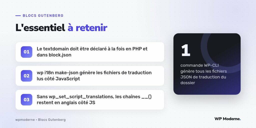 L'essentiel à retenir : Le textdomain doit être déclaré à la fois en PHP et dans block.json ; wp i18n make-json génère les fichiers de traduction lus côté JavaScript ; Sans wp_set_script_translations, les chaînes __() restent en anglais côté JS