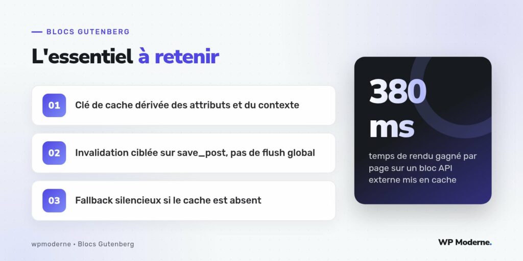 L'essentiel à retenir : Clé de cache dérivée des attributs et du contexte ; Invalidation ciblée sur save_post, pas de flush global ; Fallback silencieux si le cache est absent