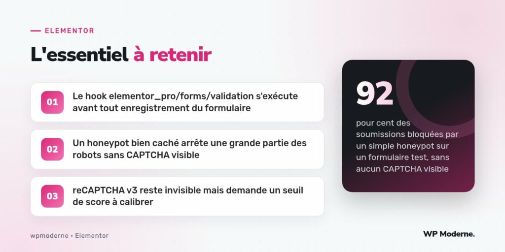 L'essentiel à retenir : Le hook elementor_pro/forms/validation s'exécute avant tout enregistrement du formulaire ; Un honeypot bien caché arrête une grande partie des robots sans CAPTCHA visible ; reCAPTCHA v3 reste invisible mais demande un seuil de score à calibrer