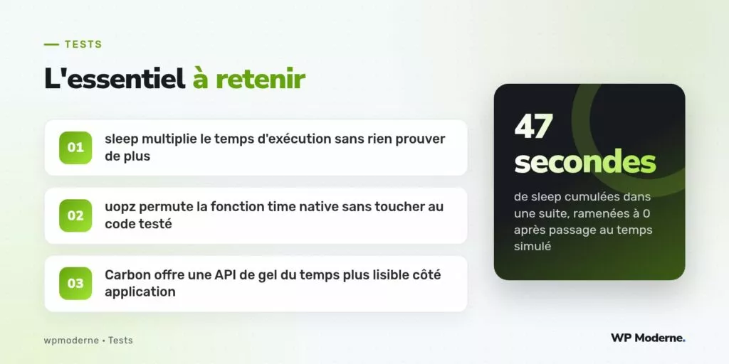 L'essentiel à retenir : sleep multiplie le temps d'exécution sans rien prouver de plus ; uopz permute la fonction time native sans toucher au code testé ; Carbon offre une API de gel du temps plus lisible côté application