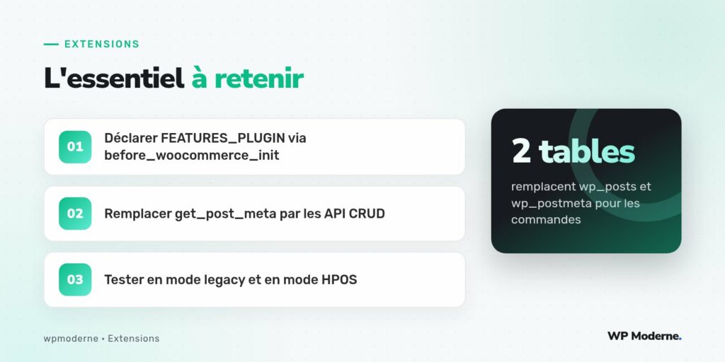 L'essentiel à retenir : Déclarer FEATURES_PLUGIN via before_woocommerce_init ; Remplacer get_post_meta par les API CRUD ; Tester en mode legacy et en mode HPOS