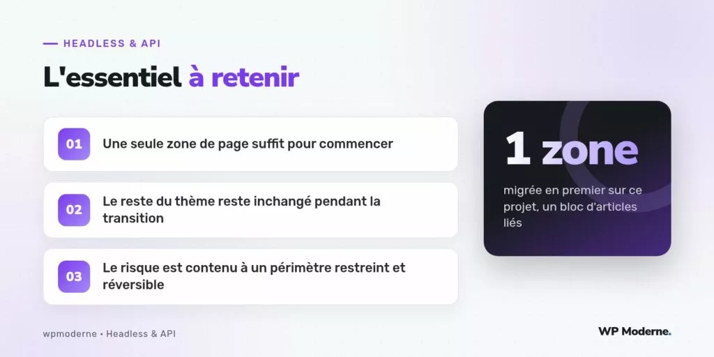 L'essentiel à retenir : Une seule zone de page suffit pour commencer ; Le reste du thème reste inchangé pendant la transition ; Le risque est contenu à un périmètre restreint et réversible