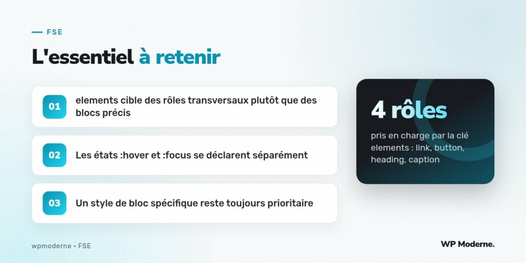 L'essentiel à retenir : elements cible des rôles transversaux plutôt que des blocs précis ; Les états :hover et :focus se déclarent séparément ; Un style de bloc spécifique reste toujours prioritaire