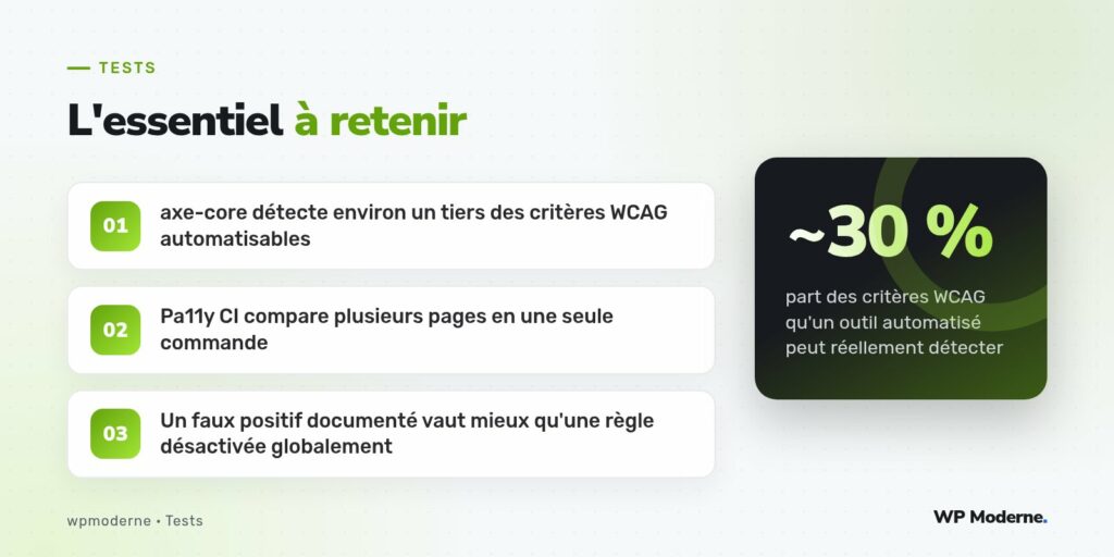 L'essentiel à retenir : axe-core détecte environ un tiers des critères WCAG automatisables ; Pa11y CI compare plusieurs pages en une seule commande ; Un faux positif documenté vaut mieux qu'une règle désactivée globalement
