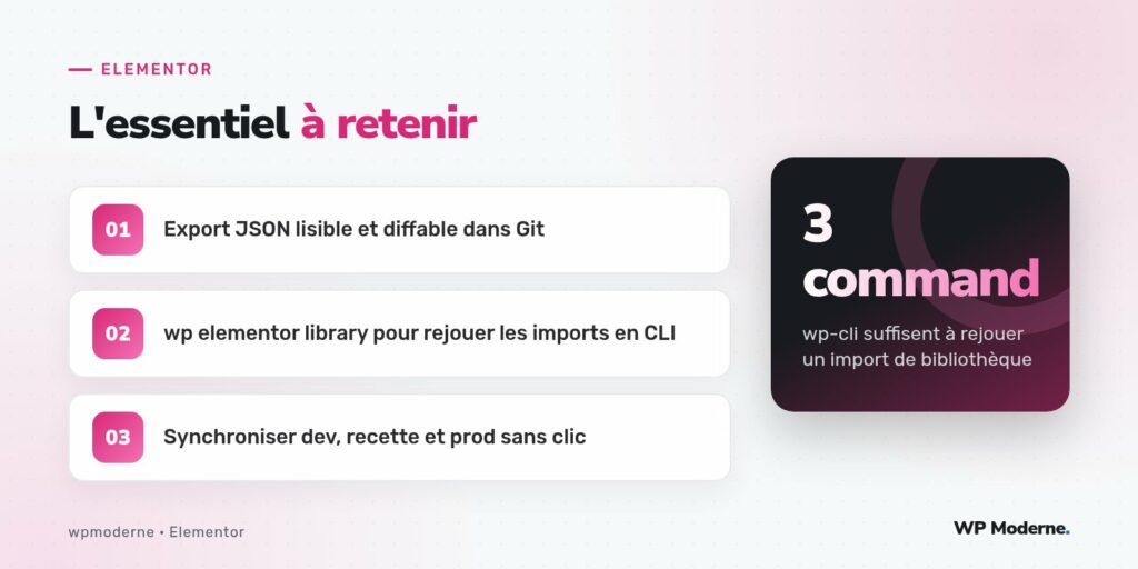 L'essentiel à retenir : Export JSON lisible et diffable dans Git ; wp elementor library pour rejouer les imports en CLI ; Synchroniser dev, recette et prod sans clic