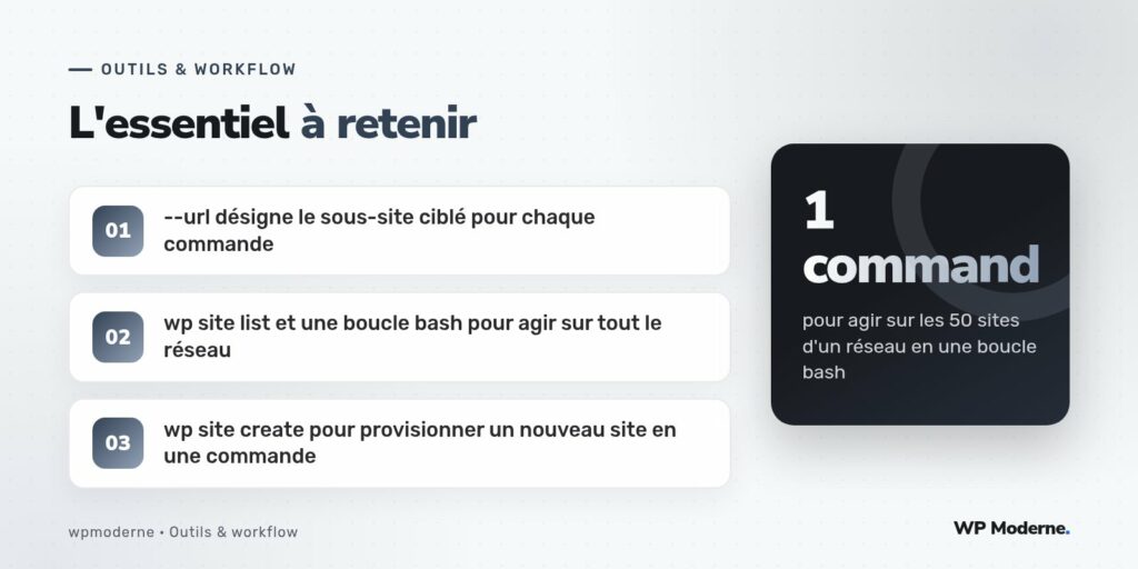 L'essentiel à retenir : --url désigne le sous-site ciblé pour chaque commande ; wp site list et une boucle bash pour agir sur tout le réseau ; wp site create pour provisionner un nouveau site en une commande
