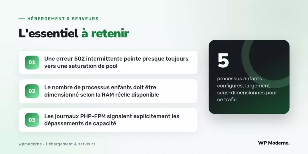 L'essentiel à retenir : Une erreur 502 intermittente pointe presque toujours vers une saturation de pool ; Le nombre de processus enfants doit être dimensionné selon la RAM réelle disponible ; Les journaux PHP-FPM signalent explicitement les dépassements de capacité