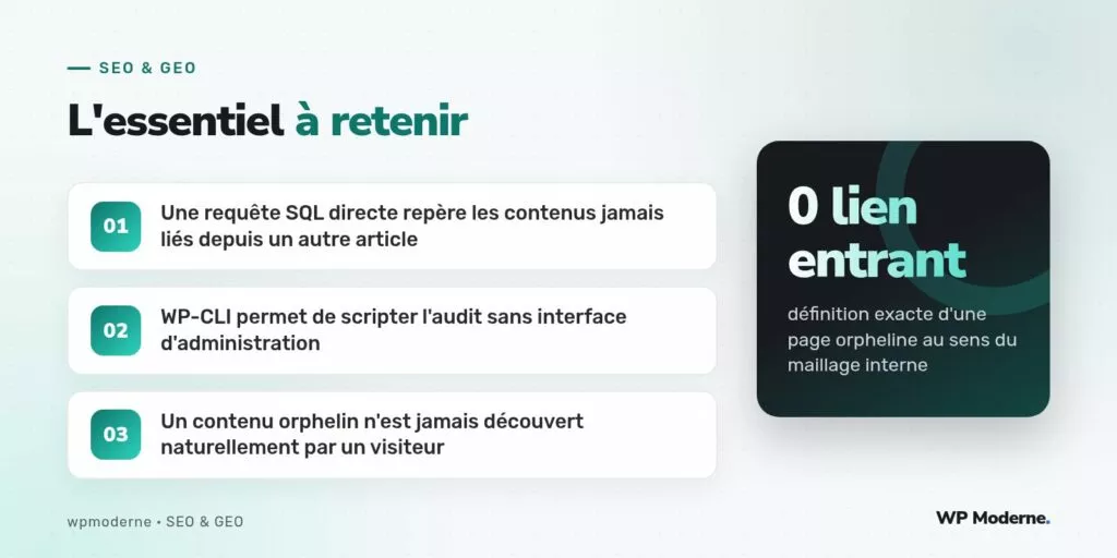 L'essentiel à retenir : Une requête SQL directe repère les contenus jamais liés depuis un autre article ; WP-CLI permet de scripter l'audit sans interface d'administration ; Un contenu orphelin n'est jamais découvert naturellement par un visiteur