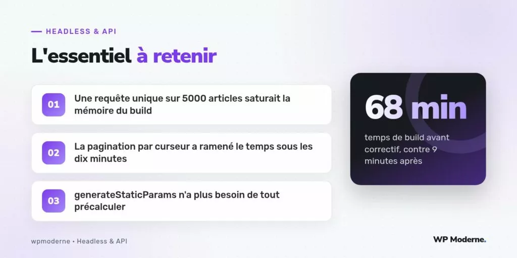 L'essentiel à retenir : Une requête unique sur 5000 articles saturait la mémoire du build ; La pagination par curseur a ramené le temps sous les dix minutes ; generateStaticParams n'a plus besoin de tout précalculer