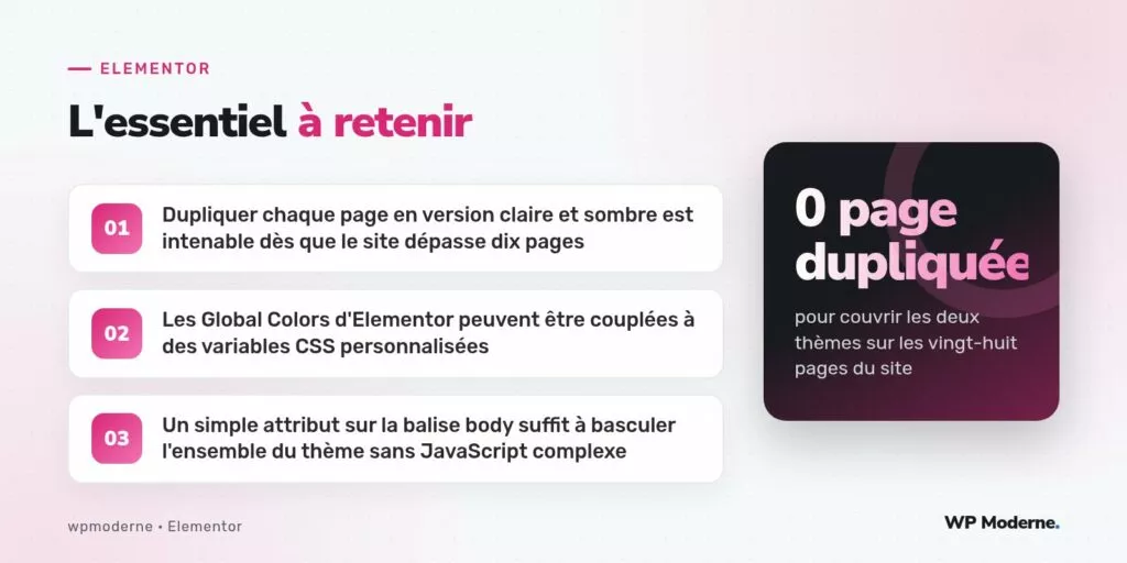 L'essentiel à retenir : Dupliquer chaque page en version claire et sombre est intenable dès que le site dépasse dix pages ; Les Global Colors d'Elementor peuvent être couplées à des variables CSS personnalisées ; Un simple attribut sur la balise body suffit à basculer l'ensemble du thème sans JavaScript complexe