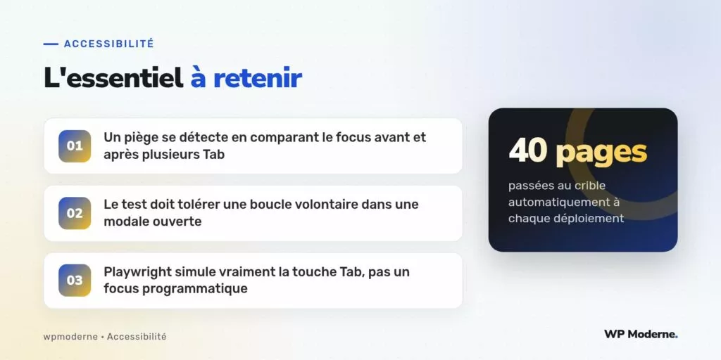 L'essentiel à retenir : Un piège se détecte en comparant le focus avant et après plusieurs Tab ; Le test doit tolérer une boucle volontaire dans une modale ouverte ; Playwright simule vraiment la touche Tab, pas un focus programmatique