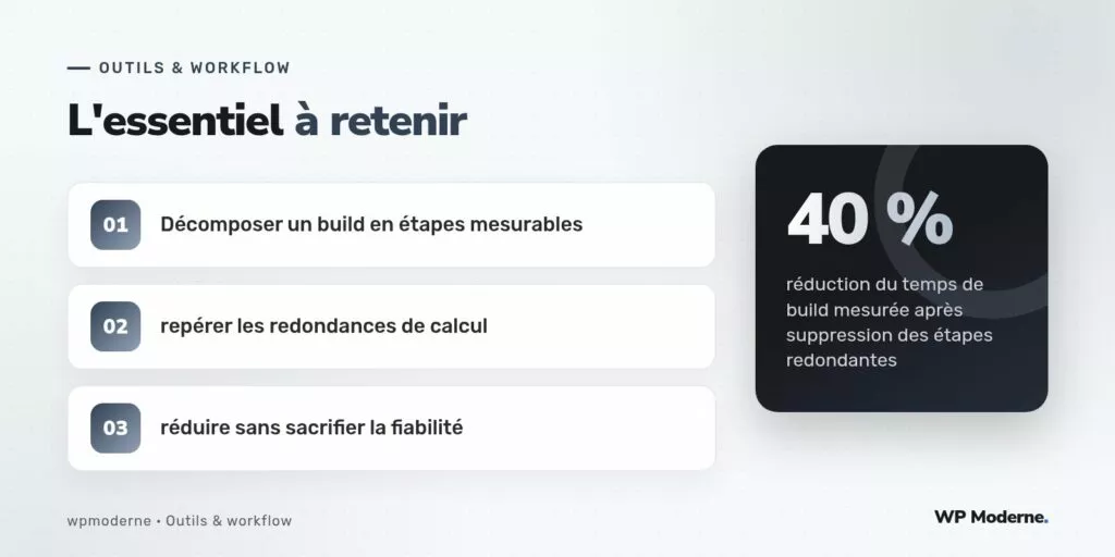 L'essentiel à retenir : Décomposer un build en étapes mesurables ; repérer les redondances de calcul ; réduire sans sacrifier la fiabilité