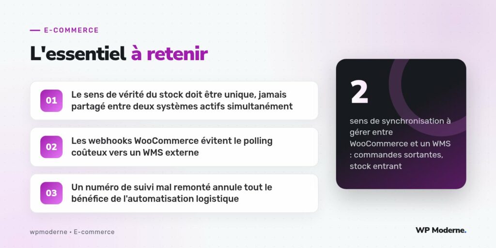 L'essentiel à retenir : Le sens de vérité du stock doit être unique, jamais partagé entre deux systèmes actifs simultanément ; Les webhooks WooCommerce évitent le polling coûteux vers un WMS externe ; Un numéro de suivi mal remonté annule tout le bénéfice de l'automatisation logistique