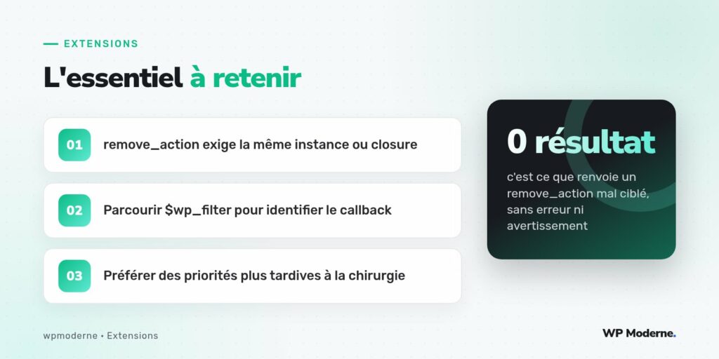 L'essentiel à retenir : remove_action exige la même instance ou closure ; Parcourir $wp_filter pour identifier le callback ; Préférer des priorités plus tardives à la chirurgie