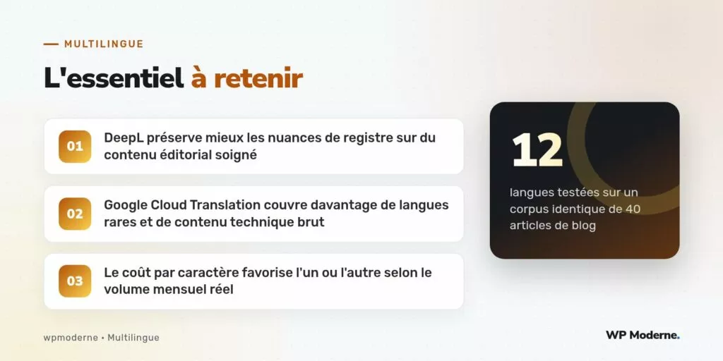 L'essentiel à retenir : DeepL préserve mieux les nuances de registre sur du contenu éditorial soigné ; Google Cloud Translation couvre davantage de langues rares et de contenu technique brut ; Le coût par caractère favorise l'un ou l'autre selon le volume mensuel réel