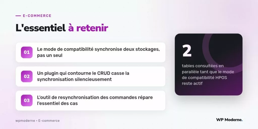 L'essentiel à retenir : Le mode de compatibilité synchronise deux stockages, pas un seul ; Un plugin qui contourne le CRUD casse la synchronisation silencieusement ; L'outil de resynchronisation des commandes répare l'essentiel des cas