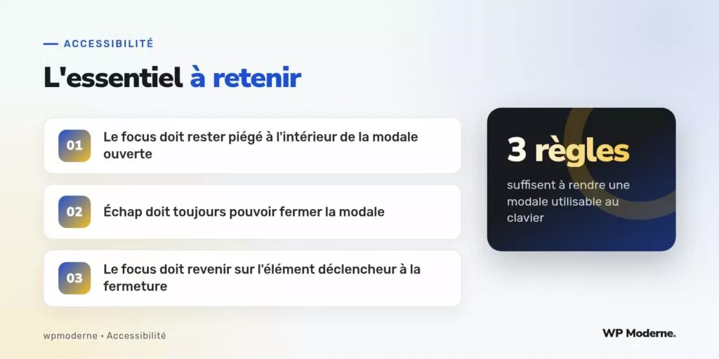 L'essentiel à retenir : Le focus doit rester piégé à l'intérieur de la modale ouverte ; Échap doit toujours pouvoir fermer la modale ; Le focus doit revenir sur l'élément déclencheur à la fermeture