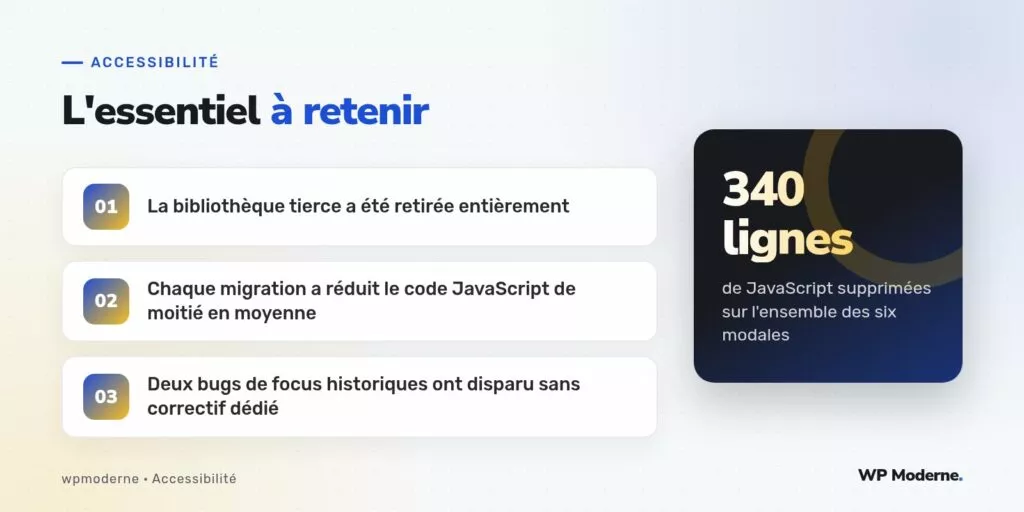 L'essentiel à retenir : La bibliothèque tierce a été retirée entièrement ; Chaque migration a réduit le code JavaScript de moitié en moyenne ; Deux bugs de focus historiques ont disparu sans correctif dédié