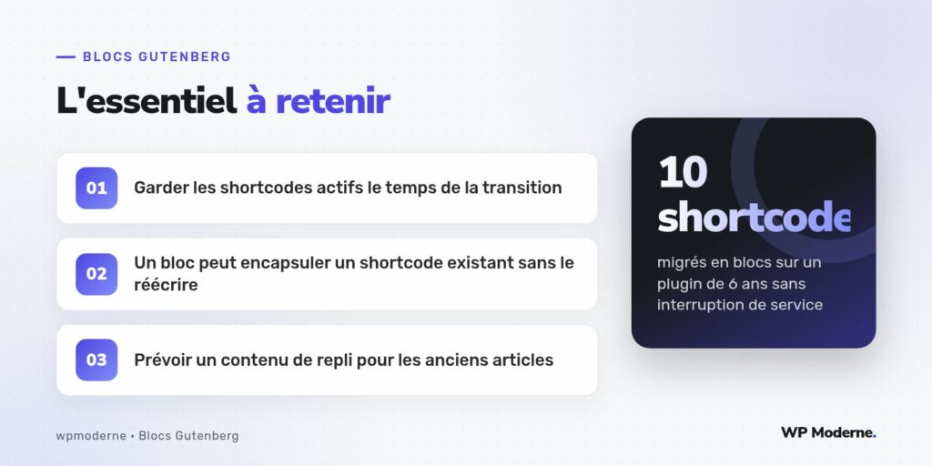 L'essentiel à retenir : Garder les shortcodes actifs le temps de la transition ; Un bloc peut encapsuler un shortcode existant sans le réécrire ; Prévoir un contenu de repli pour les anciens articles