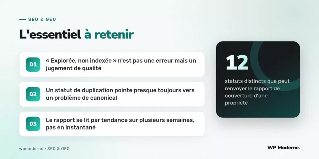 L'essentiel à retenir : « Explorée, non indexée » n'est pas une erreur mais un jugement de qualité ; Un statut de duplication pointe presque toujours vers un problème de canonical ; Le rapport se lit par tendance sur plusieurs semaines, pas en instantané