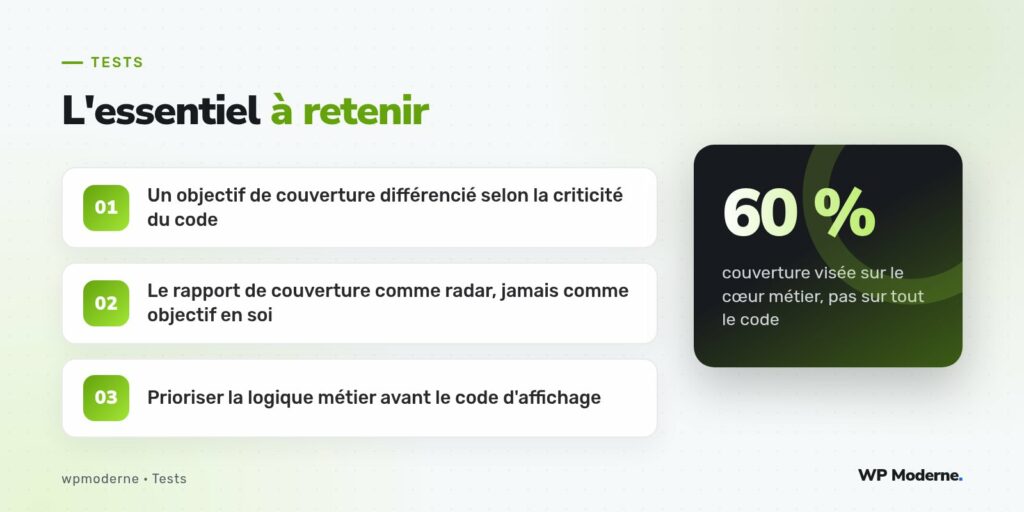 L'essentiel à retenir : Un objectif de couverture différencié selon la criticité du code ; Le rapport de couverture comme radar, jamais comme objectif en soi ; Prioriser la logique métier avant le code d'affichage