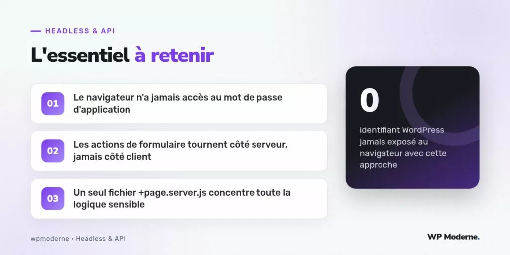 L'essentiel à retenir : Le navigateur n'a jamais accès au mot de passe d'application ; Les actions de formulaire tournent côté serveur, jamais côté client ; Un seul fichier +page.server.js concentre toute la logique sensible