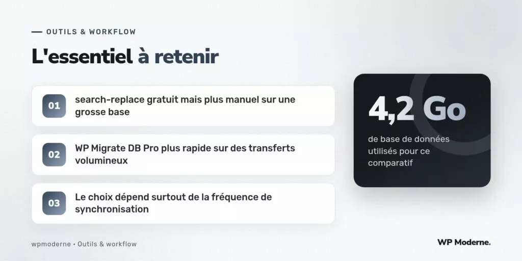 L'essentiel à retenir : search-replace gratuit mais plus manuel sur une grosse base ; WP Migrate DB Pro plus rapide sur des transferts volumineux ; Le choix dépend surtout de la fréquence de synchronisation