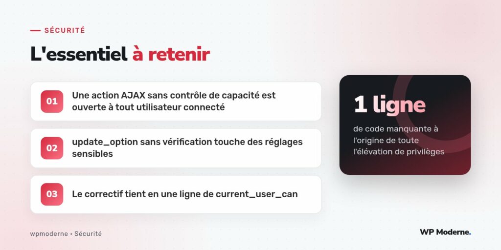 L'essentiel à retenir : Une action AJAX sans contrôle de capacité est ouverte à tout utilisateur connecté ; update_option sans vérification touche des réglages sensibles ; Le correctif tient en une ligne de current_user_can