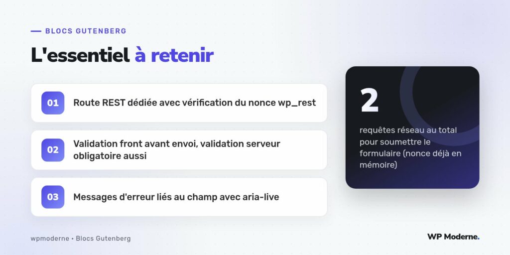 L'essentiel à retenir : Route REST dédiée avec vérification du nonce wp_rest ; Validation front avant envoi, validation serveur obligatoire aussi ; Messages d'erreur liés au champ avec aria-live