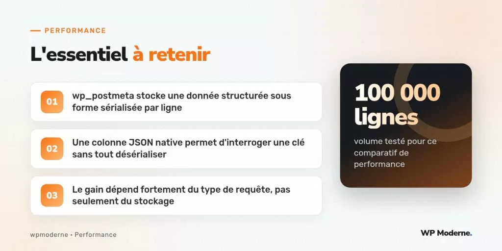 L'essentiel à retenir : wp_postmeta stocke une donnée structurée sous forme sérialisée par ligne ; Une colonne JSON native permet d'interroger une clé sans tout désérialiser ; Le gain dépend fortement du type de requête, pas seulement du stockage