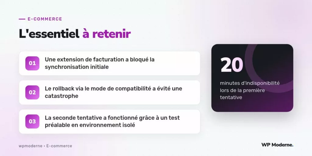 L'essentiel à retenir : Une extension de facturation a bloqué la synchronisation initiale ; Le rollback via le mode de compatibilité a évité une catastrophe ; La seconde tentative a fonctionné grâce à un test préalable en environnement isolé