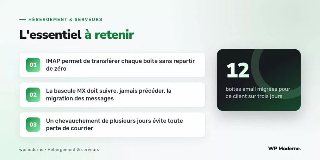 L'essentiel à retenir : IMAP permet de transférer chaque boîte sans repartir de zéro ; La bascule MX doit suivre, jamais précéder, la migration des messages ; Un chevauchement de plusieurs jours évite toute perte de courrier