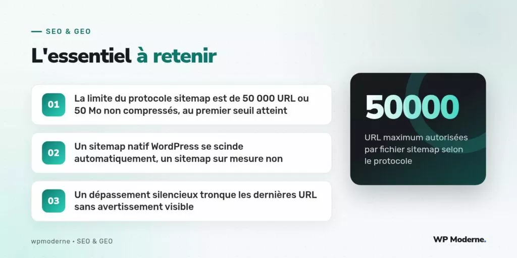 L'essentiel à retenir : La limite du protocole sitemap est de 50 000 URL ou 50 Mo non compressés, au premier seuil atteint ; Un sitemap natif WordPress se scinde automatiquement, un sitemap sur mesure non ; Un dépassement silencieux tronque les dernières URL sans avertissement visible