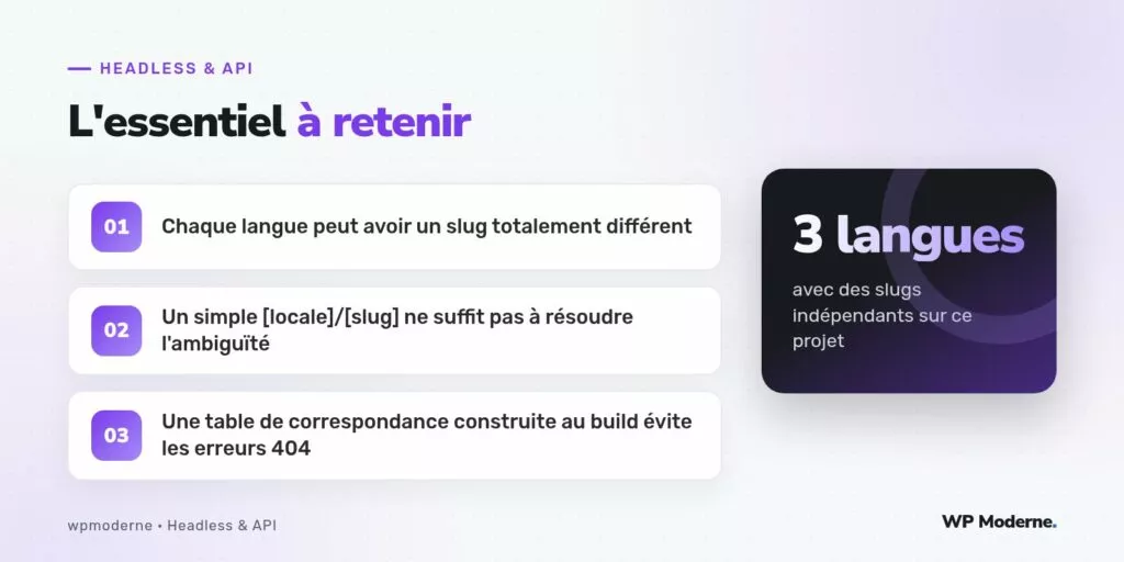 L'essentiel à retenir : Chaque langue peut avoir un slug totalement différent ; Un simple [locale]/[slug] ne suffit pas à résoudre l'ambiguïté ; Une table de correspondance construite au build évite les erreurs 404