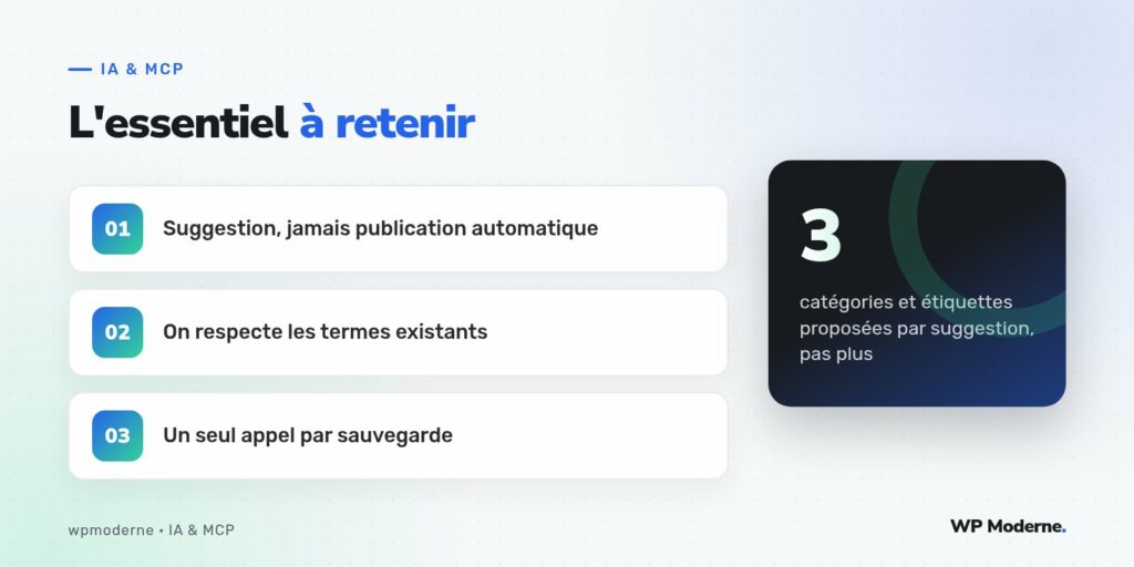 L'essentiel à retenir : Suggestion, jamais publication automatique ; On respecte les termes existants ; Un seul appel par sauvegarde