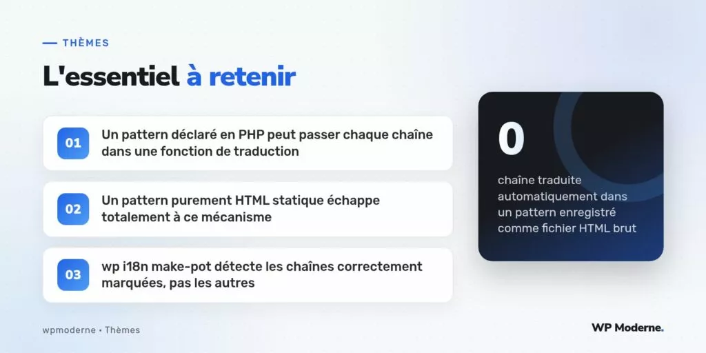 L'essentiel à retenir : Un pattern déclaré en PHP peut passer chaque chaîne dans une fonction de traduction ; Un pattern purement HTML statique échappe totalement à ce mécanisme ; wp i18n make-pot détecte les chaînes correctement marquées, pas les autres