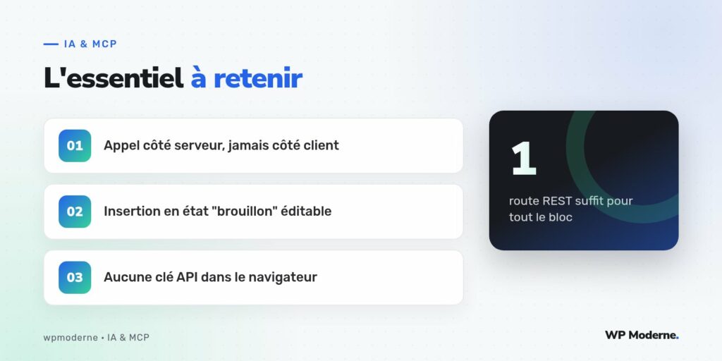 L'essentiel à retenir : Appel côté serveur, jamais côté client ; Insertion en état "brouillon" éditable ; Aucune clé API dans le navigateur